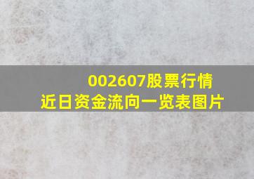 002607股票行情近日资金流向一览表图片