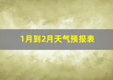 1月到2月天气预报表