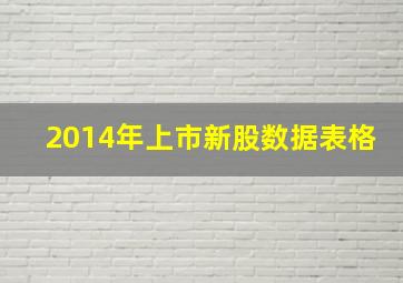 2014年上市新股数据表格