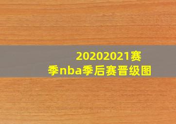 20202021赛季nba季后赛晋级图