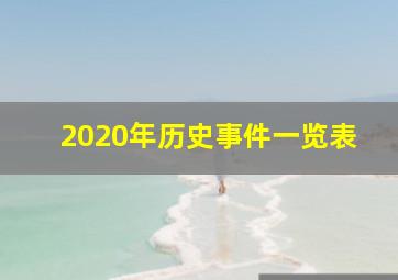 2020年历史事件一览表