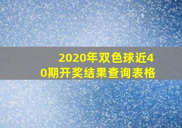 2020年双色球近40期开奖结果查询表格