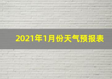 2021年1月份天气预报表