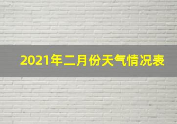 2021年二月份天气情况表