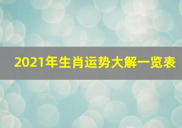 2021年生肖运势大解一览表