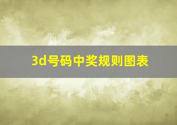 3d号码中奖规则图表