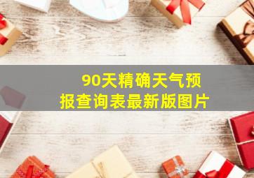 90天精确天气预报查询表最新版图片