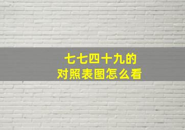 七七四十九的对照表图怎么看