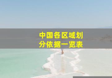 中国各区域划分依据一览表