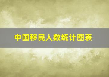 中国移民人数统计图表