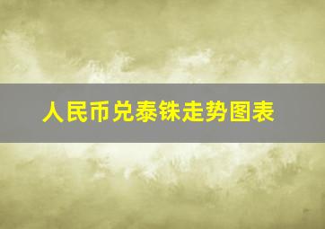 人民币兑泰铢走势图表