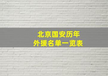 北京国安历年外援名单一览表