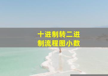 十进制转二进制流程图小数