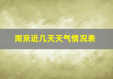 南京近几天天气情况表