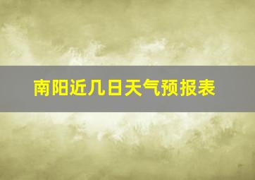 南阳近几日天气预报表