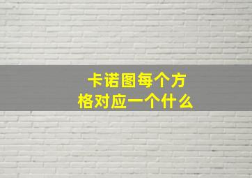 卡诺图每个方格对应一个什么