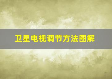 卫星电视调节方法图解