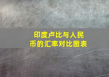 印度卢比与人民币的汇率对比图表