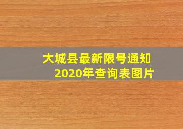 大城县最新限号通知2020年查询表图片