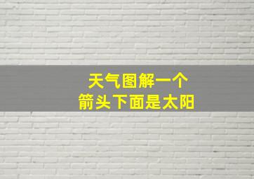 天气图解一个箭头下面是太阳