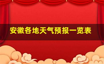 安徽各地天气预报一览表