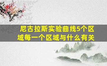 尼古拉斯实验曲线5个区域每一个区域与什么有关