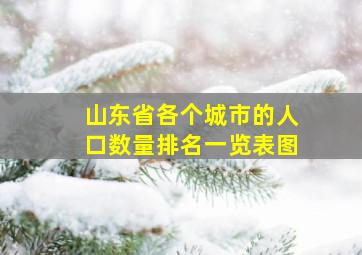 山东省各个城市的人口数量排名一览表图