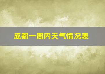 成都一周内天气情况表