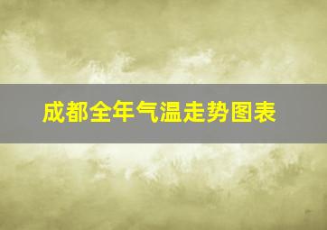 成都全年气温走势图表