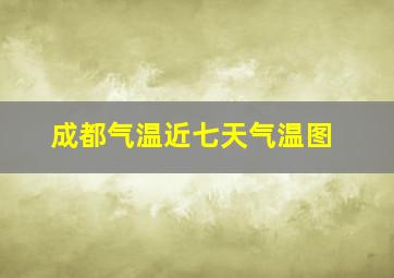 成都气温近七天气温图