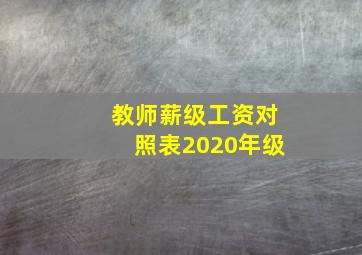 教师薪级工资对照表2020年级