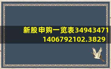 新股申购一览表349434711406792102.3829.30165999