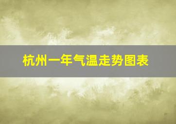 杭州一年气温走势图表