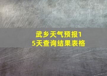 武乡天气预报15天查询结果表格