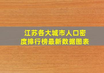 江苏各大城市人口密度排行榜最新数据图表