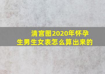 清宫图2020年怀孕生男生女表怎么算出来的