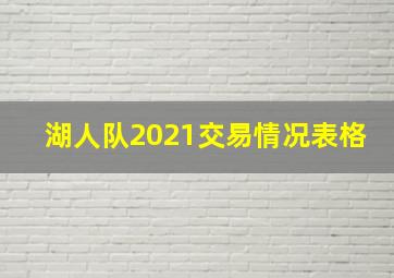 湖人队2021交易情况表格