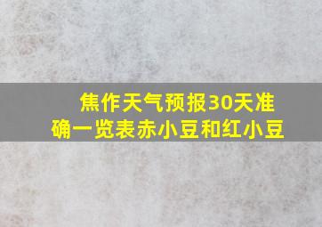 焦作天气预报30天准确一览表赤小豆和红小豆