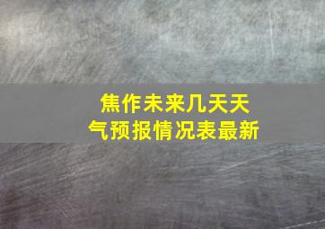 焦作未来几天天气预报情况表最新