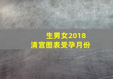 生男女2018清宫图表受孕月份