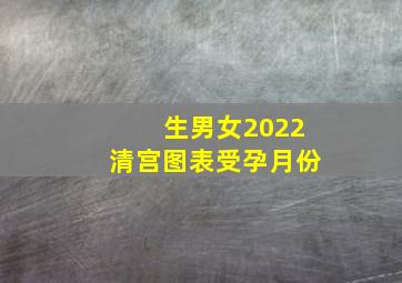 生男女2022清宫图表受孕月份