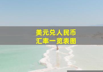 美元兑人民币汇率一览表图