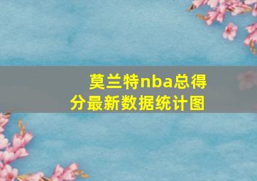 莫兰特nba总得分最新数据统计图