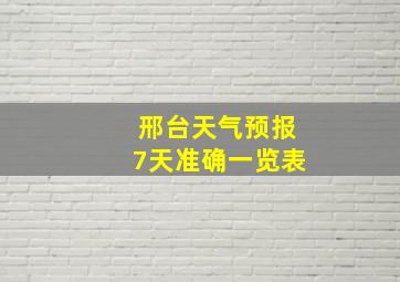 邢台天气预报7天准确一览表