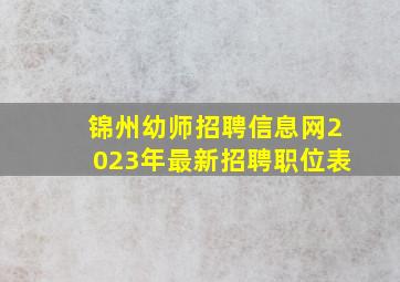 锦州幼师招聘信息网2023年最新招聘职位表